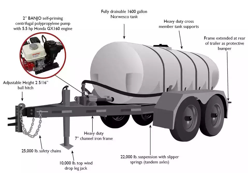 1600 dot gallon water tank trailer