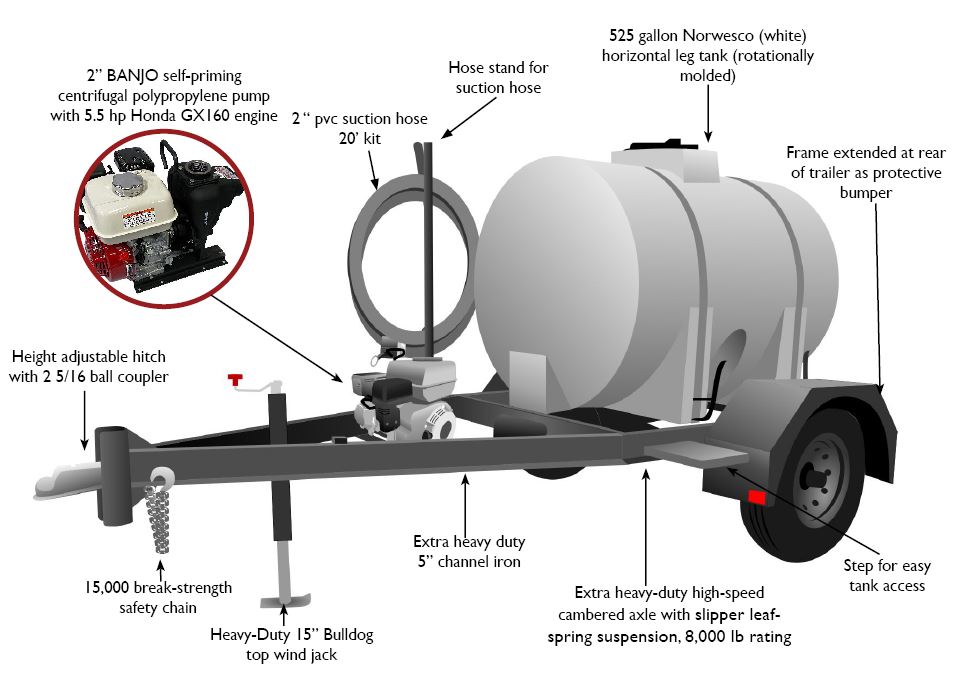 525 gallon water tank trailer