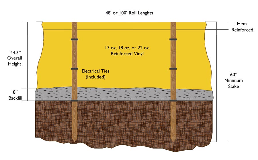 Details about   Durable Silt Fabrics and Hardwood Stakes Fence Controls Erosion & Water Flow 