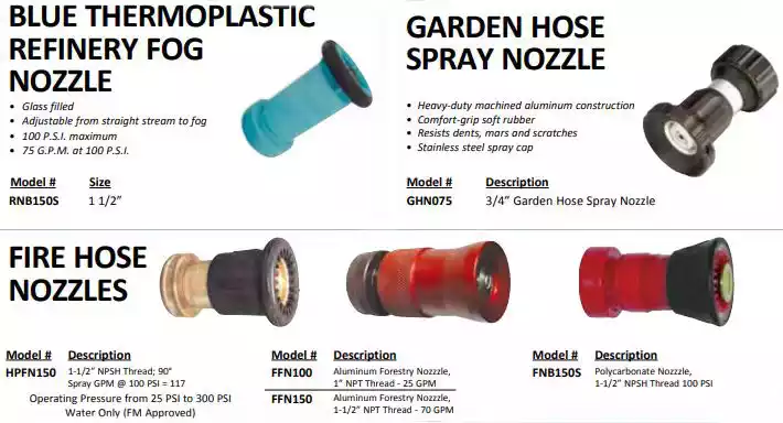 Adjustable Pattern Fog Nozzles