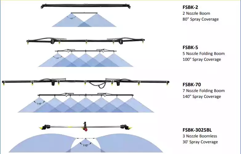 Adjustable Pattern Fog Nozzles