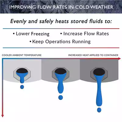 Power Blanket for improving vicosity in tanks