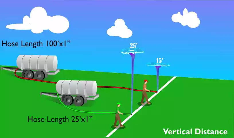 Hose length/spray distance comparison